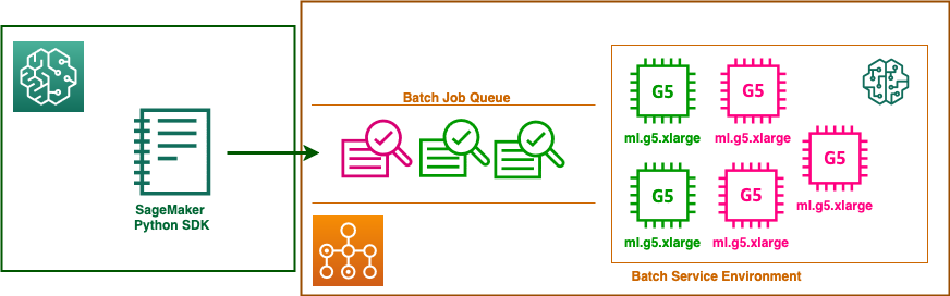 The Resources to Create